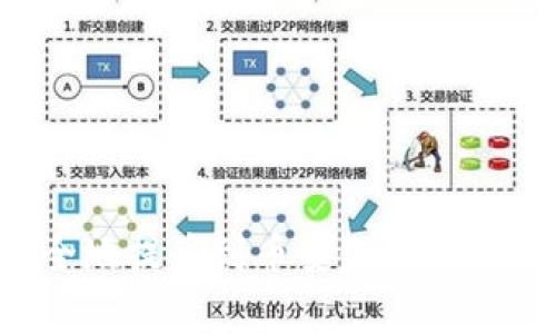 TP钱包如何安全地提币到币安链：详细教程与注意事项