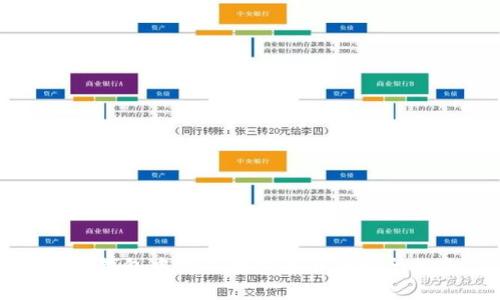 在TP钱包中购买数字货币的完全指南